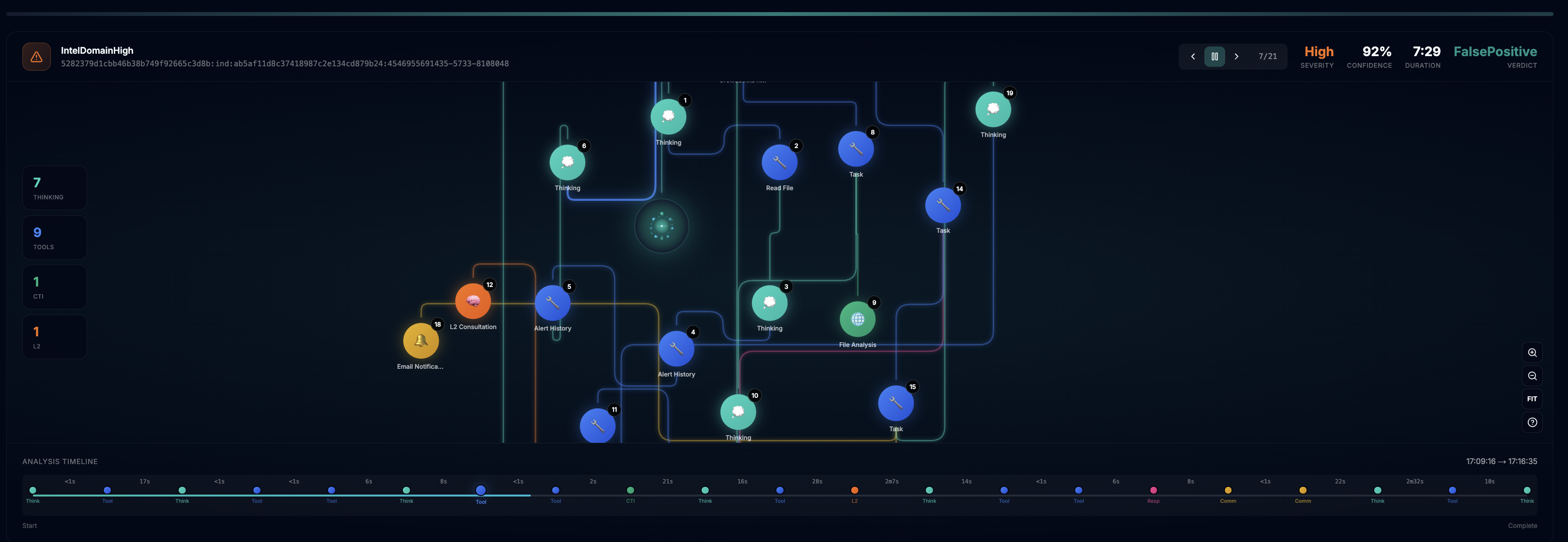 ADEO Neural Timeline - Complete AI Analysis Transparency